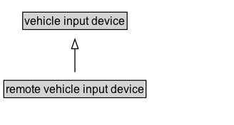 remote vehicle input device Diagram